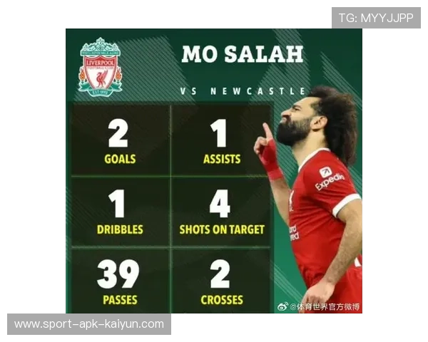 利物浦4-1大胜纽卡斯尔联，萨拉赫梅开二度